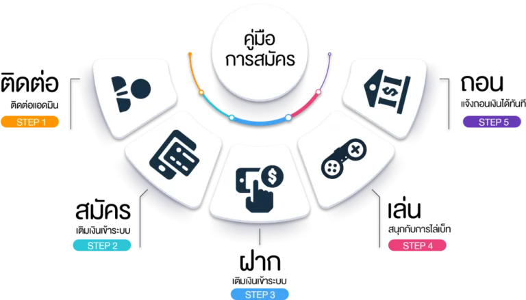 สล็อต สวรรค์ ทางเข้า